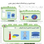 ایجاد داشبورد مدیریتی